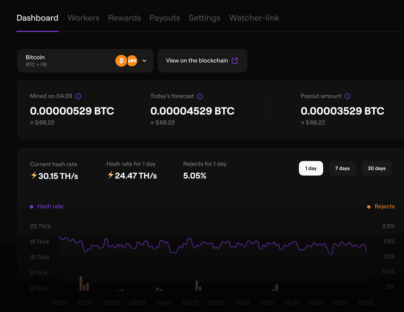 Panel de EMCD Mining mostrando el balance de la cuenta, el pago proyectado y el gráfico de hashrate en tiempo real