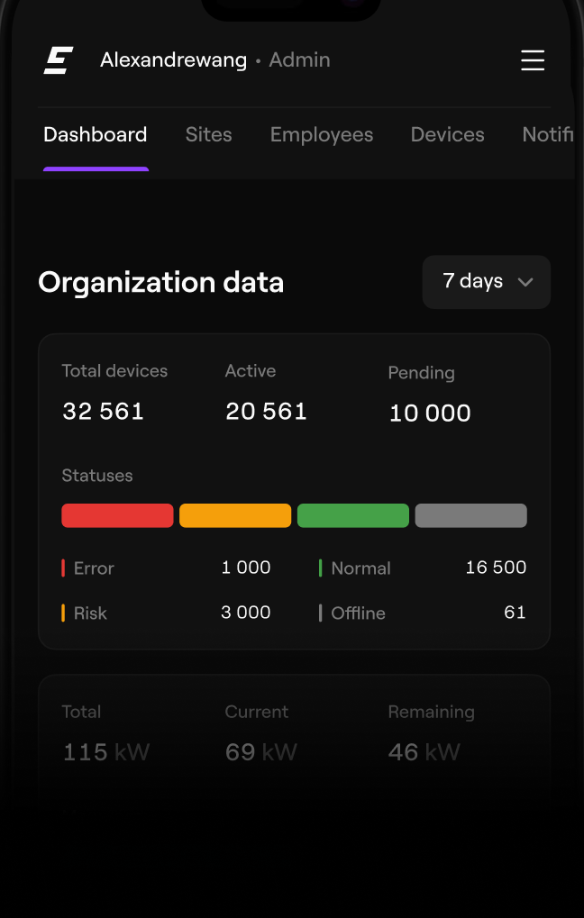 Panel de EMCD Monitoring mostrando el total de dispositivos, su estado (error, riesgo, normal, fuera de línea) y el consumo eléctrico de la operación